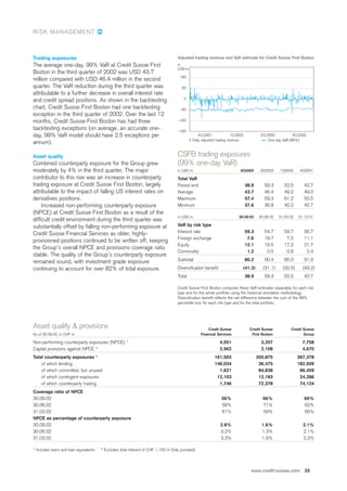 credit-suisse Quarterly Report Q3/2002