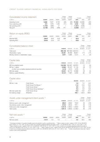 credit-suisse Quarterly Report Q3/2002