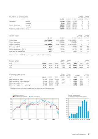 credit-suisse Quarterly Report Q3/2002