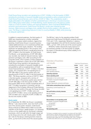 credit-suisse Quarterly Report Q3/2002