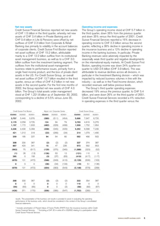 credit-suisse Quarterly Report Q3/2002