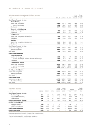 credit-suisse Quarterly Report Q3/2002