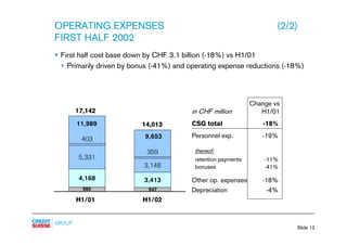credit-suisse Slides - Presentation to analysts and media