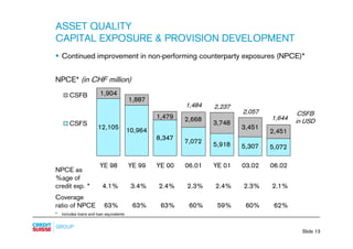 credit-suisse Slides - Presentation to analysts and media
