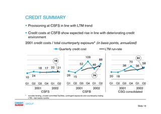 credit-suisse Slides - Presentation to analysts and media