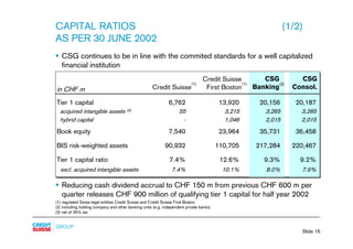 credit-suisse Slides - Presentation to analysts and media