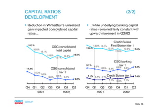 credit-suisse Slides - Presentation to analysts and media