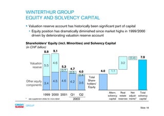 credit-suisse Slides - Presentation to analysts and media