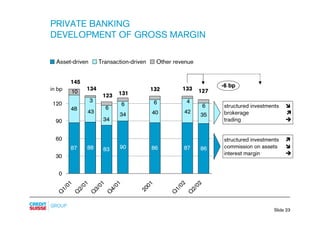 credit-suisse Slides - Presentation to analysts and media