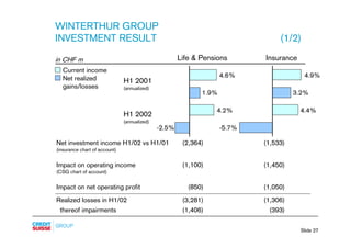 credit-suisse Slides - Presentation to analysts and media
