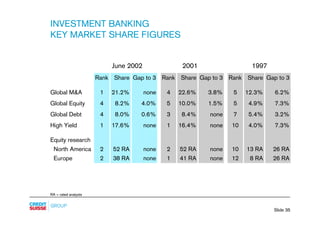 credit-suisse Slides - Presentation to analysts and media