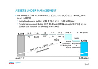 credit-suisse Slides - Presentation to analysts and media