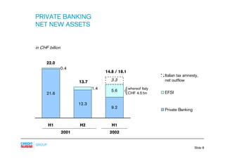 credit-suisse Slides - Presentation to analysts and media