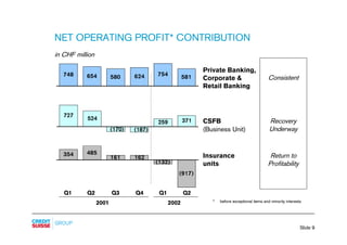 credit-suisse Slides - Presentation to analysts and media