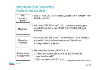 CSFB FINANCIAL SERVICES
HIGHLIGHTS Q2 2002
    Net        Ø USD 71 m vs USD 70 m in Q1/02; USD 141 m vs USD 116 m
    Net
...