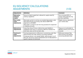 EU SOLVENCY CALCULATIONS
ADJUSTMENTS                                                                                      ...