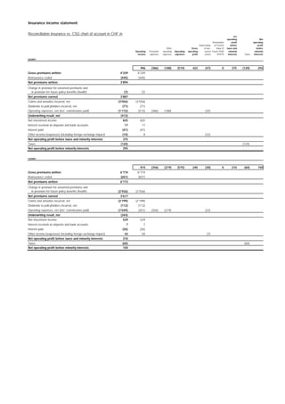 credit-suisse 2001 quarterly pro-forma information