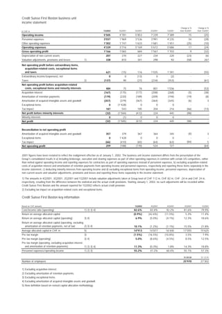 credit-suisse 2001 quarterly pro-forma information