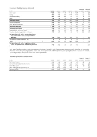 credit-suisse 2001 quarterly pro-forma information