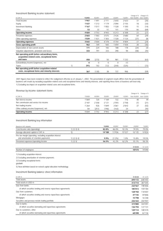 credit-suisse 2001 quarterly pro-forma information