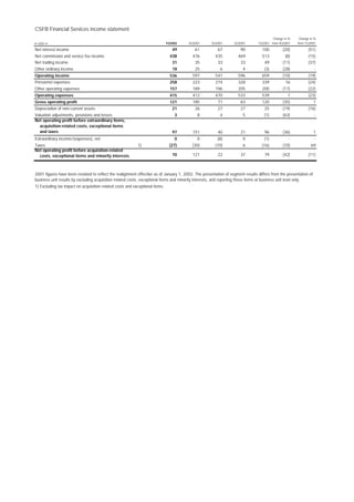 credit-suisse 2001 quarterly pro-forma information