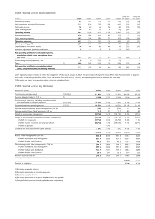credit-suisse 2001 quarterly pro-forma information