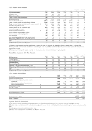 credit-suisse 2001 quarterly pro-forma information