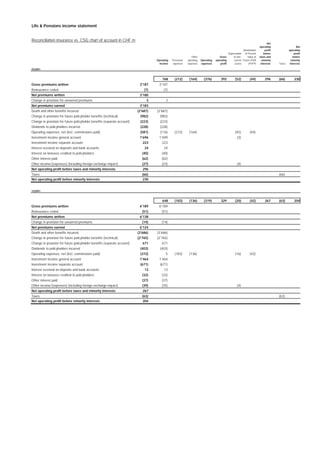 credit-suisse 2001 quarterly pro-forma information