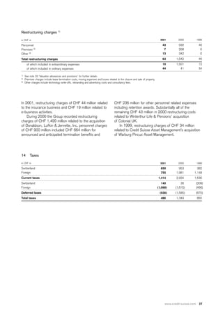 credit-suisse Financial Report 2001