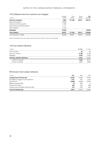 credit-suisse Financial Report 2001