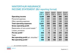 credit-suisse - Supplements