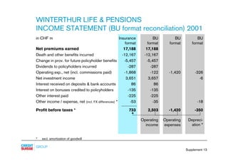 credit-suisse - Supplements