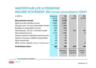credit-suisse - Supplements