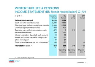 credit-suisse - Supplements