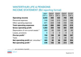 credit-suisse - Supplements