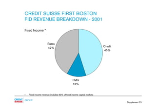 credit-suisse - Supplements