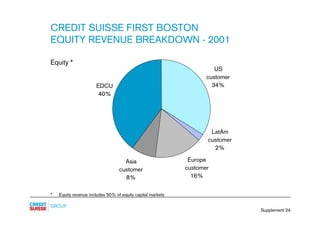 credit-suisse - Supplements