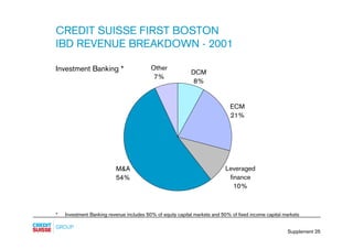 credit-suisse - Supplements