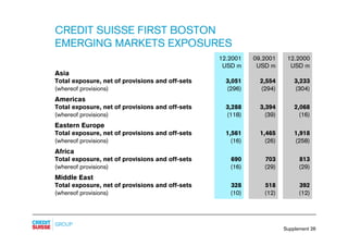 credit-suisse - Supplements