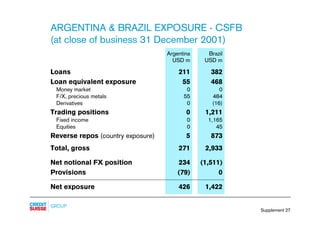 credit-suisse - Supplements