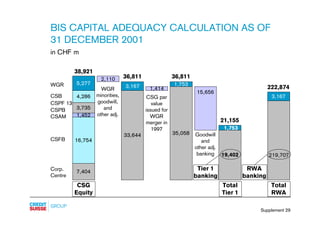 credit-suisse - Supplements