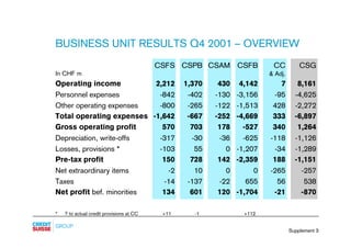 credit-suisse - Supplements