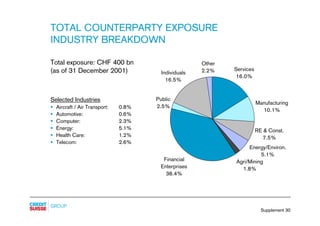credit-suisse - Supplements