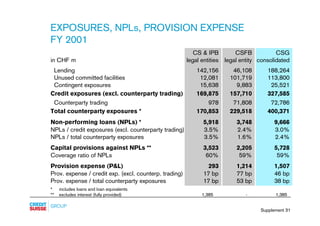credit-suisse - Supplements
