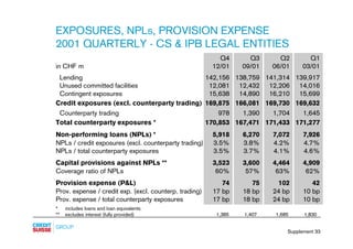 credit-suisse - Supplements