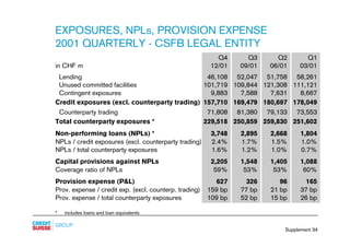 credit-suisse - Supplements