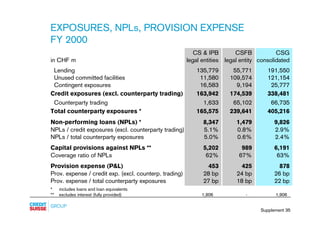 credit-suisse - Supplements