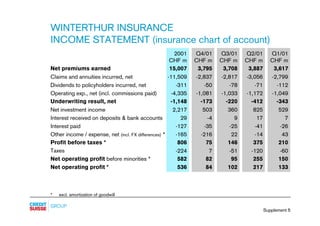 credit-suisse - Supplements