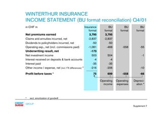 credit-suisse - Supplements