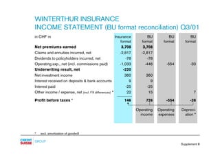 credit-suisse - Supplements